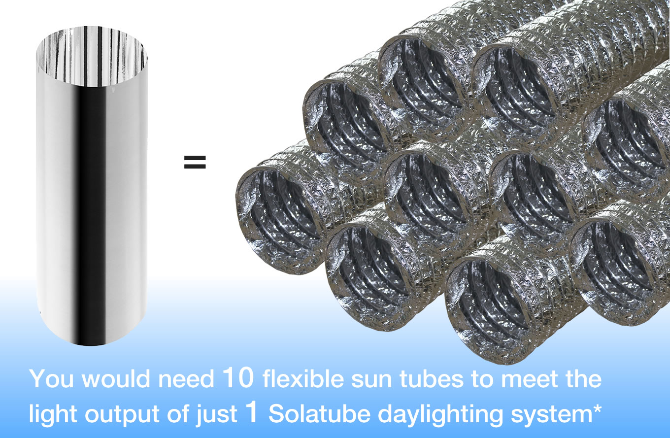 What is the difference between flexible and rigid daylight tunnels?