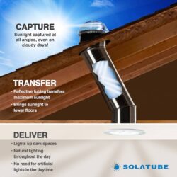 Can a Solatube increase light levels in dark kitchens