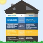 What are the pros an cons of Solatube over skylight