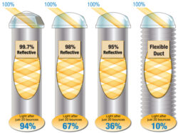what is difference between flexible light tunnel and rigid light tunnel